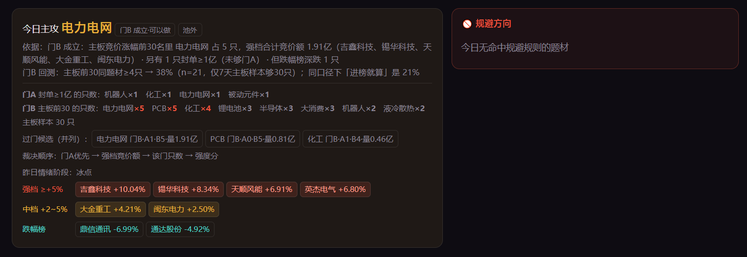 今日主攻方向